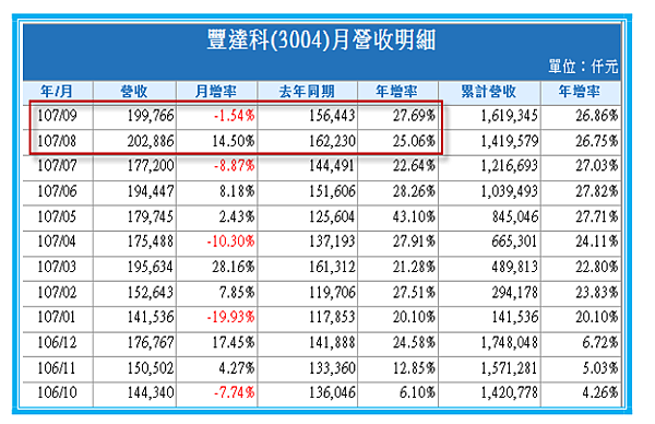 2018-12-6 上午 10-14-34 2018-12-6 上午 10-14-34