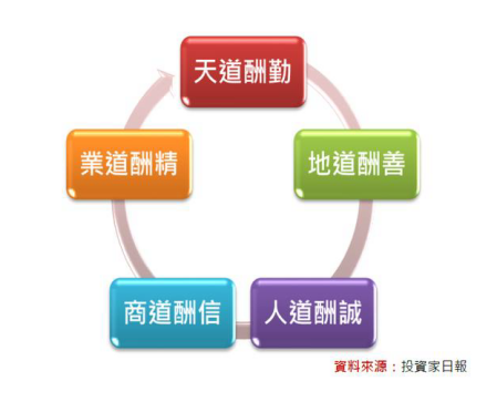 2019-1-21 下午 12-51-07