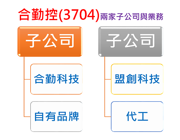 2019-7-31 下午 04-49-02.png