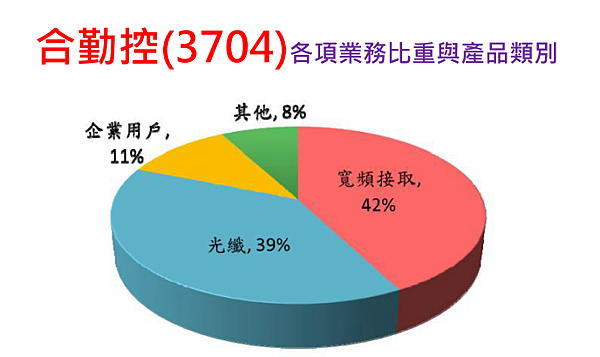 2019-7-31 下午 04-49-19.png