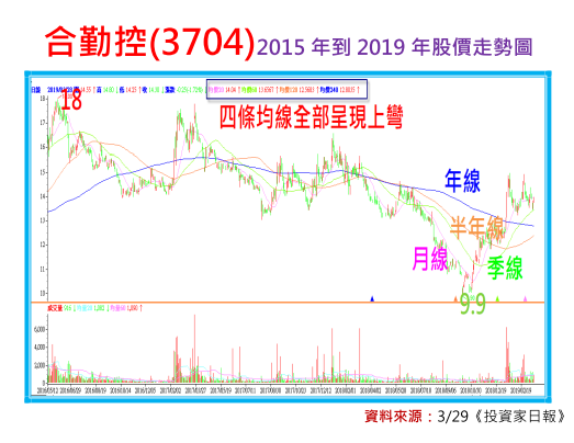 2019-7-31 下午 04-51-22.png