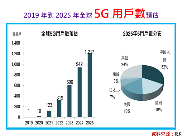 2019-12-2 下午 12-59-09.png