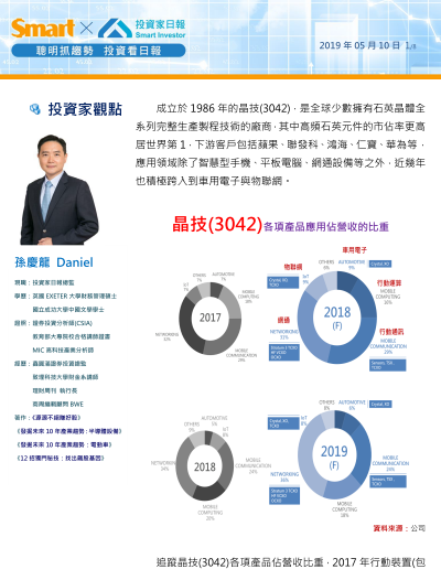 2019-12-2 下午 12-59-38.png