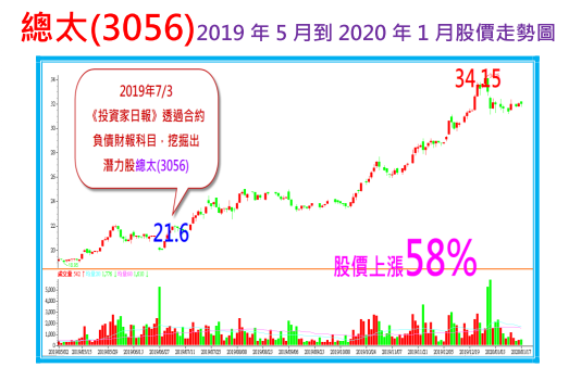 2020-2-10 下午 09-00-46.png
