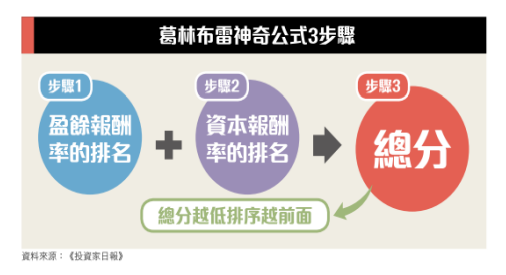 2020-2-17 下午 10-07-39.png
