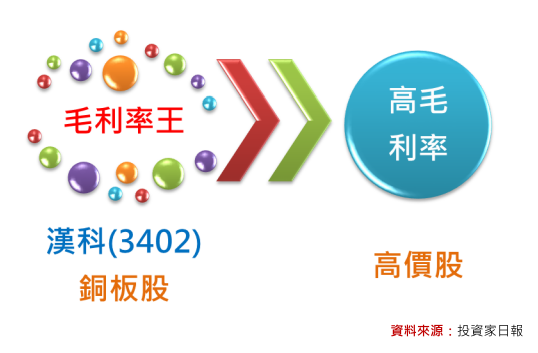 2020-3-2 下午 09-53-36.png