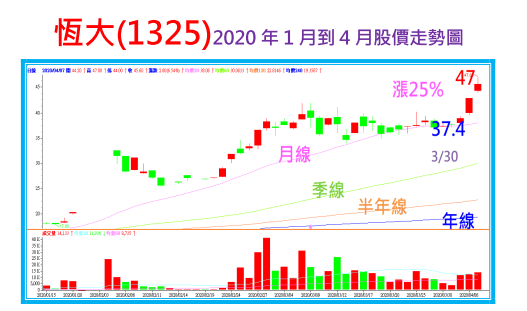 2020-4-27 下午 04-53-35.png 2020-4-27 下午 04-53-35.png