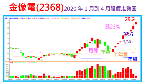 2020-4-27 下午 04-53-46.png 2020-4-27 下午 04-53-46.png