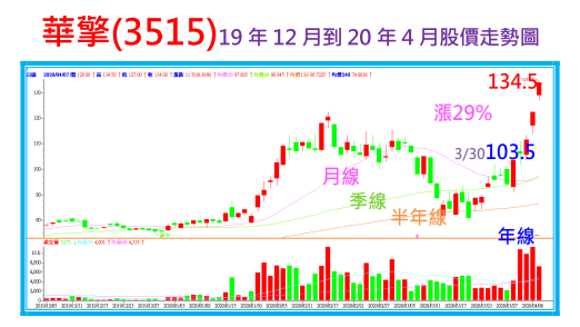 2020-4-27 下午 04-53-56.png 2020-4-27 下午 04-53-56.png