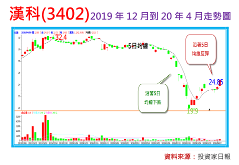 2020-5-11 下午 10-16-42.png