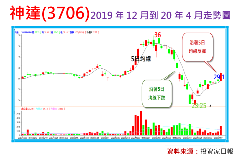 2020-5-11 下午 10-16-22.png