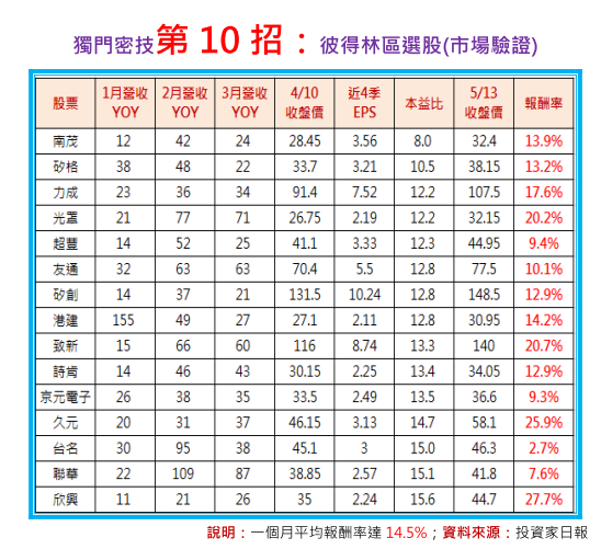 2020-5-13 下午 05-06-00.png