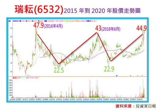 2020-5-27 下午 06-11-17.png 2020-5-27 下午 06-11-17.png