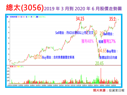 2020-7-6 下午 08-43-18.png 2020-7-6 下午 08-43-18.png