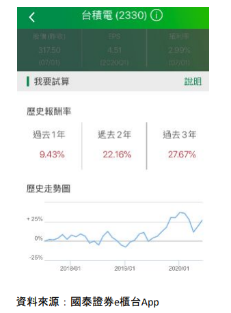 定期定額ETF推薦