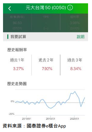 定期定額ETF利率試算