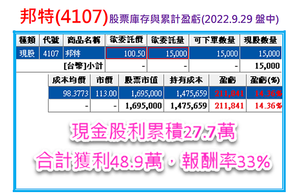 報酬是靠耐心等待出來的，用這檔好股票獲利33%