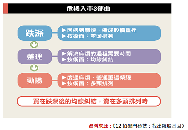 醫材股邦特(4107)完成均線糾結
