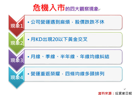 醫材股邦特(4107)完成均線糾結