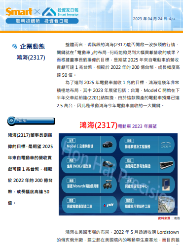 鴻海(2317)電動車的布局