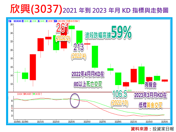 ABF完成最後一塊拼圖：南電(8046)景碩(3189)欣興