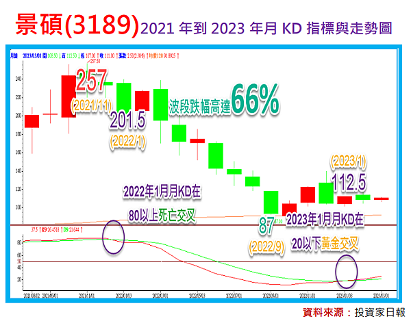 ABF完成最後一塊拼圖：南電(8046)景碩(3189)欣興