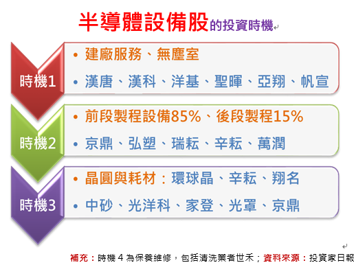 誰是下一檔漲不停的辛耘(3583)？