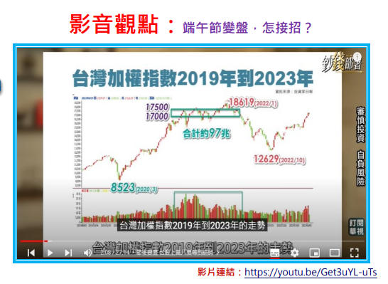 17463魔咒形成：台股的未來