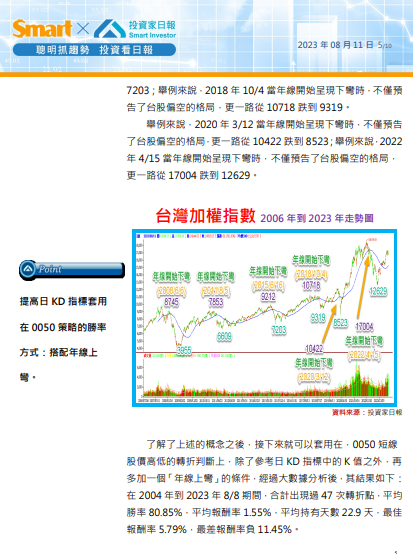 台股警訊與年線下彎