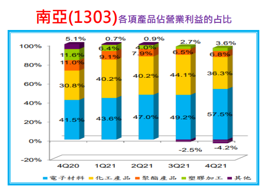 連續40年配發股利的南亞(1303)，還能存股嗎？