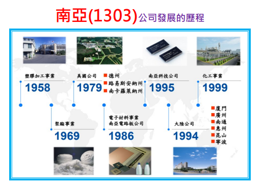 連續40年配發股利的南亞(1303)，還能存股嗎？