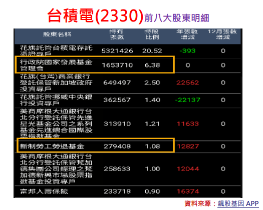 大股東與CEO：台積電(2330)南亞(1303)鴻海(23