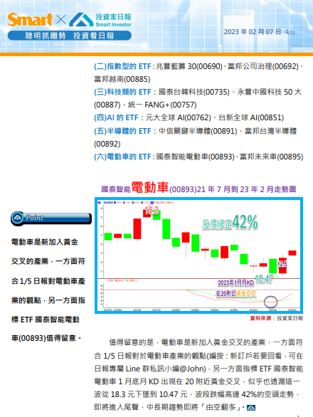 這幾檔ETF即將獲利起飛!