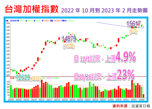 當別人在落井下石，半導體ETF正在快速轉強中