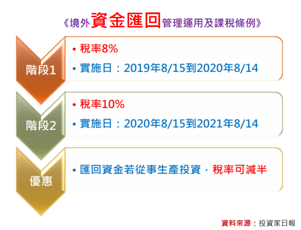 海外盈餘匯回課稅：台燿(6274)可成(2474)