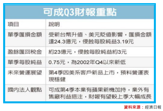 海外盈餘匯回課稅：台燿(6274)可成(2474)