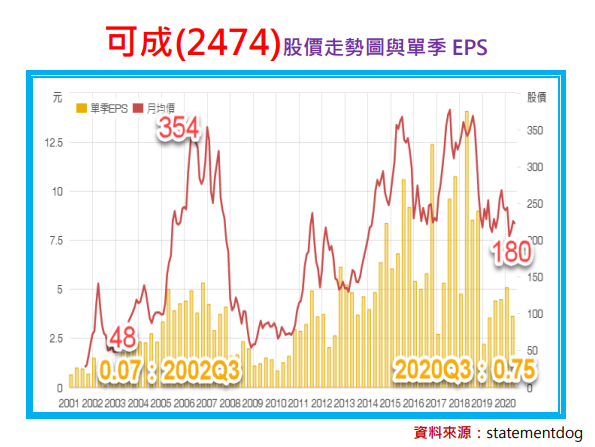 海外盈餘匯回課稅：台燿(6274)可成(2474)