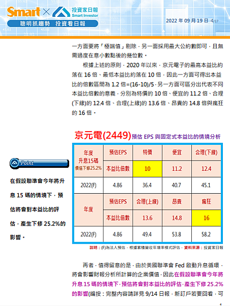 如何計算特價與便宜價？以京元電子(2449)為例