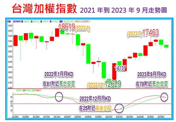 開啟地獄之門,台股還能投資嗎? 開啟地獄之門,台股還能投資嗎?