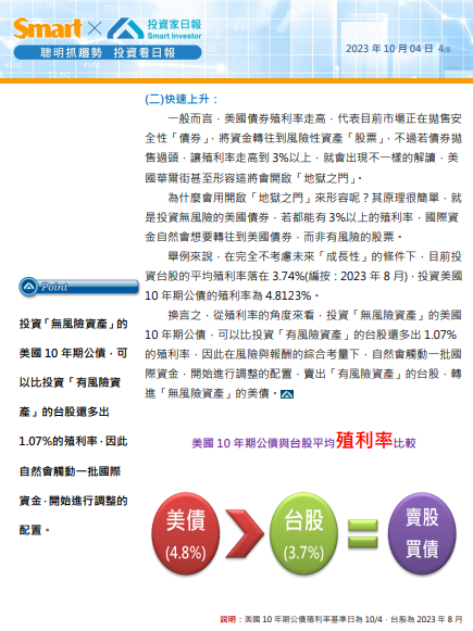 美國10年期公債殖利率：開啟地獄之門