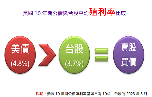 美國10年期公債殖利率：開啟地獄之門