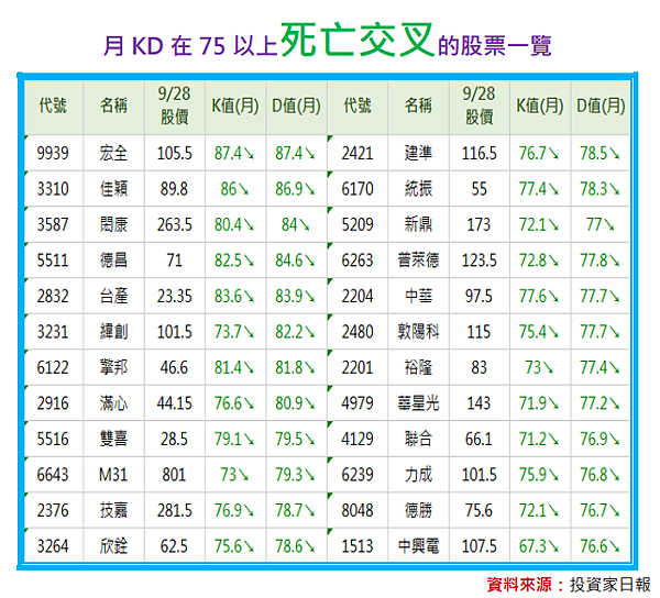 這些股票要快跑？你有嗎？