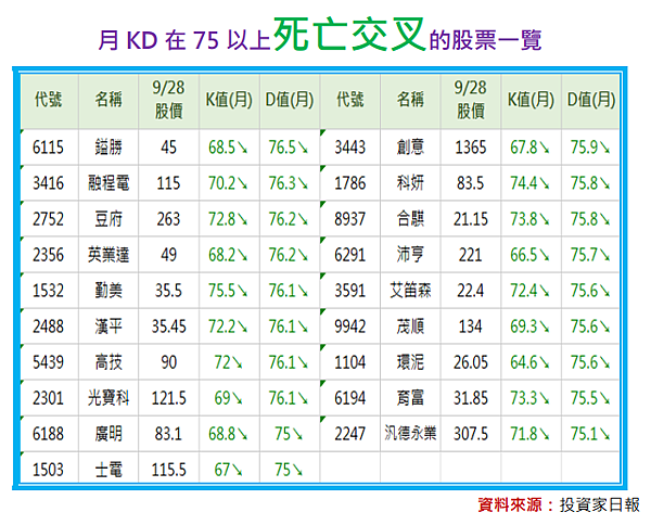 這些股票要快跑？你有嗎？
