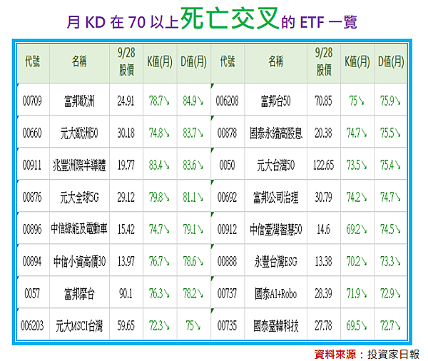 這些ETF要快跑？你有嗎？