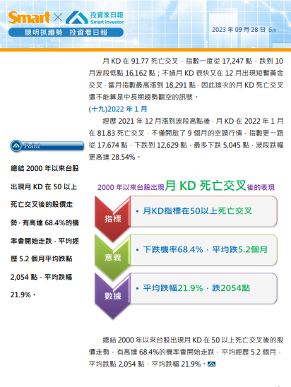 獨家揭密：台股月KD指標死亡交叉(下)