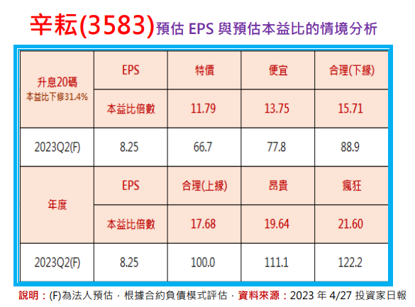 辛耘(3583)一毛不差，不可思議的財報分析