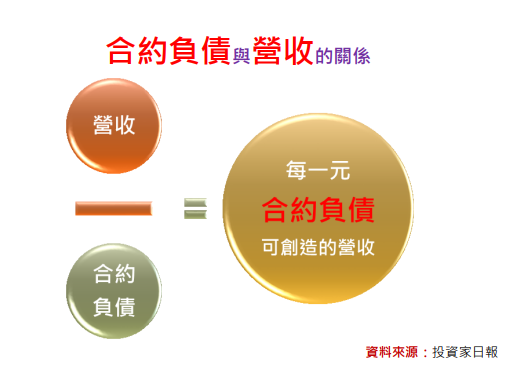 打趴一群「短視近利」的投資人，以辛耘(3583)為例