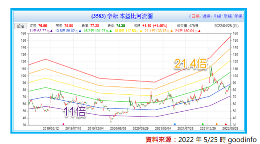 不再參考Goodinfo台灣股市資訊網