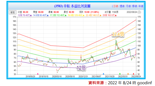 不再參考Goodinfo台灣股市資訊網