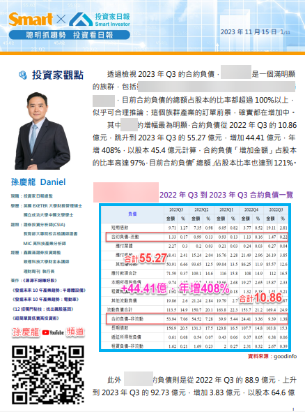 這三家公司「合約負債」滿出來，年增408%